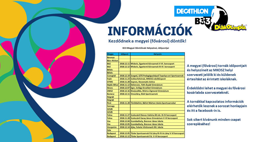 Diákolimpia 2018/2019 helyszínek és időpontok